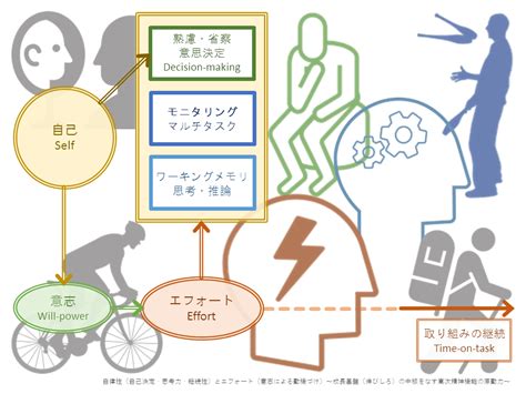 心理準備意思